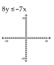 Match the inequality with a graph. - 
