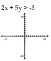 Match the inequality with a graph. - 