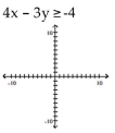 Match the inequality with a graph. - 