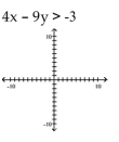 Match the inequality with a graph. - 