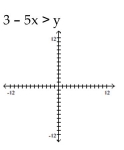 Match the inequality with a graph. - 
