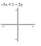 Match the inequality with a graph. - 
