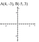 Plot the ordered pairs on the rectangular coordinate system provided.