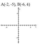 Plot the ordered pairs on the rectangular coordinate system provided.