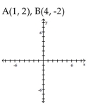 Plot the ordered pairs on the rectangular coordinate system provided.