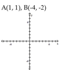 Plot the ordered pairs on the rectangular coordinate system provided.