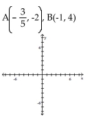 Plot the ordered pairs on the rectangular coordinate system provided.