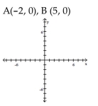 Plot the ordered pairs on the rectangular coordinate system provided.