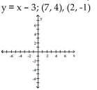 Show that the two ordered pairs are solutions to the given equation. Then use the graph of the two points to determine another solution. Answers may vary.