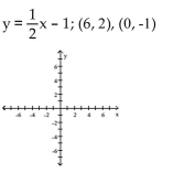 Show that the two ordered pairs are solutions to the given equation. Then use the graph of the two points to determine another solution. Answers may vary.