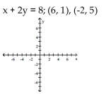 Show that the two ordered pairs are solutions to the given equation. Then use the graph of the two points to determine another solution. Answers may vary.