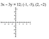 Show that the two ordered pairs are solutions to the given equation. Then use the graph of the two points to determine another solution. Answers may vary.