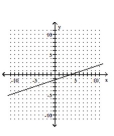 <strong>Graph the linear equation. </strong> A) B) C) D)