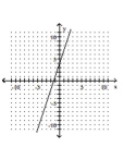 <strong>Graph the linear equation. </strong> A) B) C) D)