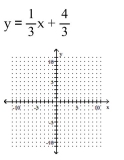 <strong>Graph the linear equation. </strong> A) B) C) D)