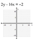 <strong>Graph the linear equation. </strong> A) B) C) D)