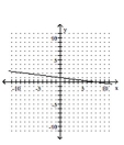 <strong>Graph the linear equation. </strong> A) B) C) D)