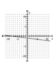 <strong>Graph the linear equation. </strong> A) B) C) D)