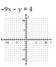 <strong>Graph the linear equation. </strong> A) B) C) D)
