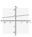 <strong>Graph the linear equation. </strong> A) B) C) D)