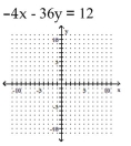 <strong>Graph the linear equation. </strong> A) B) C) D)