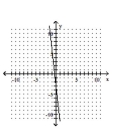 <strong>Graph the linear equation. </strong> A) B) C) D)