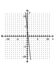 <strong>Graph the linear equation. </strong> A) B) C) D)