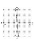 <strong>Graph the linear equation. </strong> A) B) C) D)