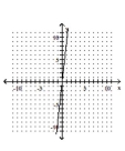 <strong>Graph the linear equation. </strong> A) B) C) D)