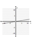 <strong>Graph the linear equation. </strong> A) B) C) D)