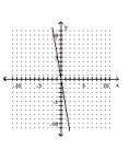 <strong>Graph the linear equation. </strong> A) B) C) D)
