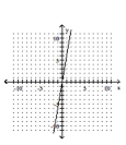 <strong>Graph the linear equation. </strong> A) B) C) D)