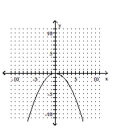 <strong>Graph. </strong> A) B) C) D)