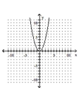<strong>Graph. </strong> A) B) C) D)