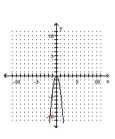 <strong>Graph. </strong> A) B) C) D)