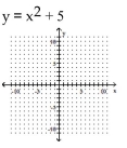 <strong>Graph. </strong> A) B) C) D)
