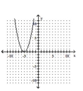 <strong>Graph. </strong> A) B) C) D)