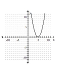 <strong>Graph. </strong> A) B) C) D)