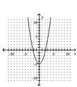 <strong>Graph. </strong> A) B) C) D)
