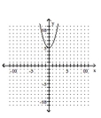 <strong>Graph. </strong> A) B) C) D)