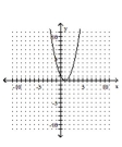 <strong>Graph. </strong> A) B) C) D)