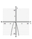 <strong>Graph. </strong> A) B) C) D)