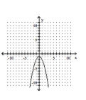 <strong>Graph. </strong> A) B) C) D)