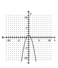 <strong>Graph. </strong> A) B) C) D)