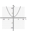 <strong>Graph. </strong> A) B) C) D)