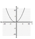 <strong>Graph. </strong> A) B) C) D)