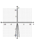 <strong>Graph. </strong> A) B) C) D)
