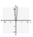 <strong>Graph. </strong> A) B) C) D)