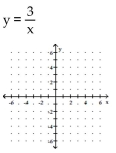 <strong>Graph. </strong> A) B) C) D)