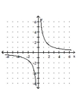 <strong>Graph. </strong> A) B) C) D)